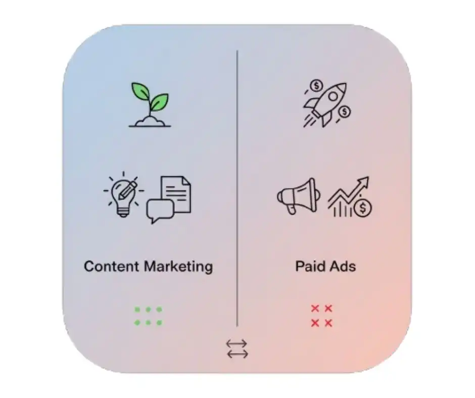 content marketing vs paid ads by best public relation management in kochi